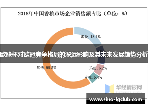 欧联杯对欧冠竞争格局的深远影响及其未来发展趋势分析 欧联杯对欧冠竞争格局的深远影响及其未来发展趋势分析