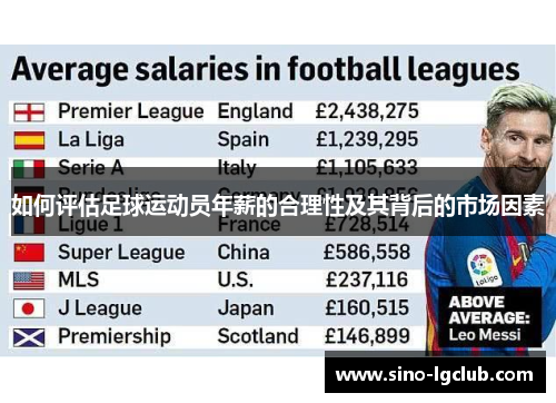 如何评估足球运动员年薪的合理性及其背后的市场因素