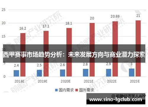 西甲赛事市场趋势分析：未来发展方向与商业潜力探索