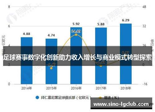 足球赛事数字化创新助力收入增长与商业模式转型探索 足球赛事数字化创新助力收入增长与商业模式转型探索