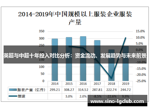 英超与中超十年投入对比分析：资金流动、发展趋势与未来前景