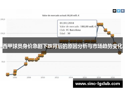西甲球员身价急剧下跌背后的原因分析与市场趋势变化