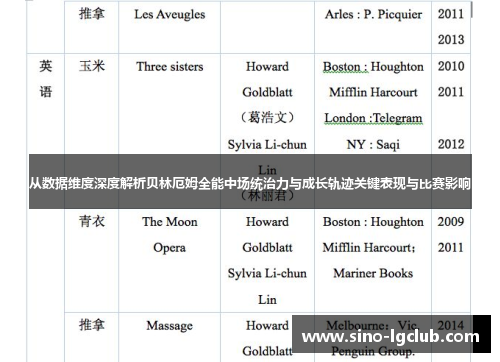 从数据维度深度解析贝林厄姆全能中场统治力与成长轨迹关键表现与比赛影响