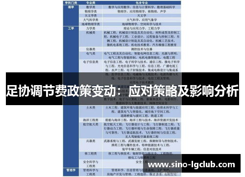 足协调节费政策变动:应对策略及影响分析 足协调节费政策变动:应对策略及影响分析