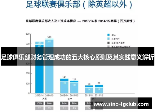 足球俱乐部财务管理成功的五大核心原则及其实践意义解析 足球俱乐部财务管理成功的五大核心原则及其实践意义解析